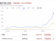 美国市场发急性抛售