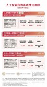 AI纭欢鑲″弽寮癸紝浜哄伐鏅鸿兘ETF鏄撴柟杈撅
